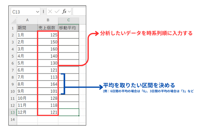 関数を使った移動平均ステップ1：データを打ち込み平均の間隔を決める