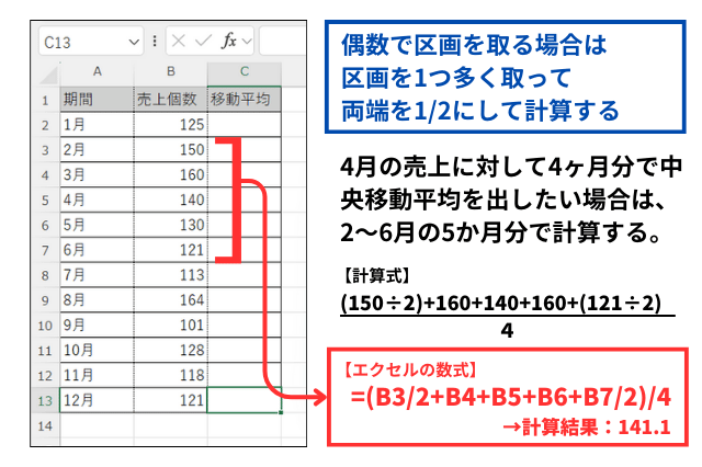 偶数で中央移動平均をおこなう場合の計算式